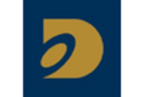 GCC Enterprise Data Management Market key player