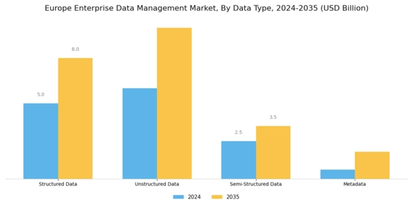Europe Enterprise Data Management Market Segment Image 0