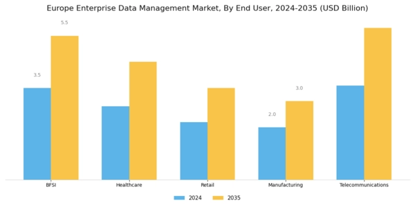 Europe Enterprise Data Management Market Segment Image 3