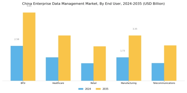 China Enterprise Data Management Market Segment Image 3