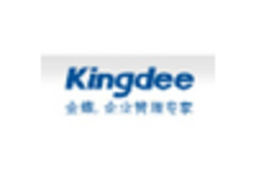 China Enterprise Data Management Market key player