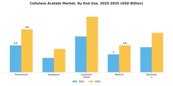 Cellulose Acetate Market Segment Image 1