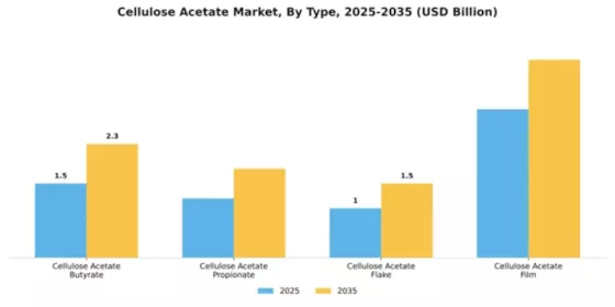 Cellulose Acetate Market Segment Image 4