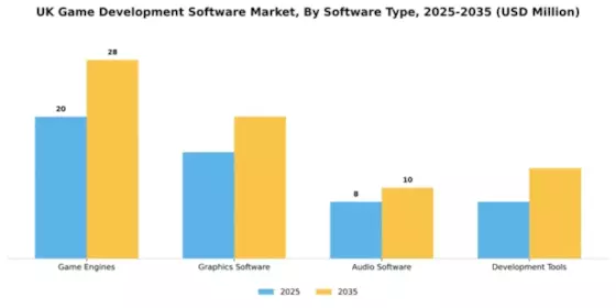 UK Game Development Software Market Segment Image 3