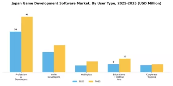 Japan Game Development Software Market Segment Image 3
