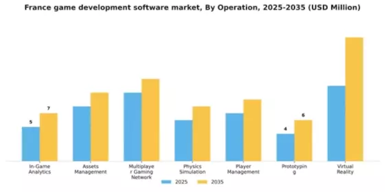 France Game Development Software Market Segment Image 1