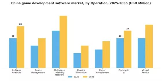 China Game Development Software Market Segment Image 1