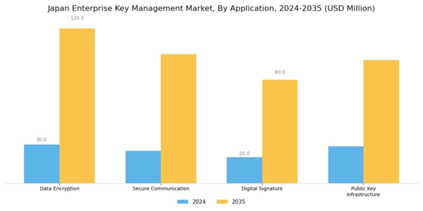 Japan Enterprise Key Management Market Segment Image 1