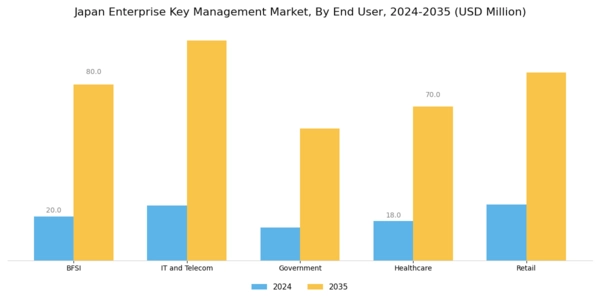 Japan Enterprise Key Management Market Segment Image 2