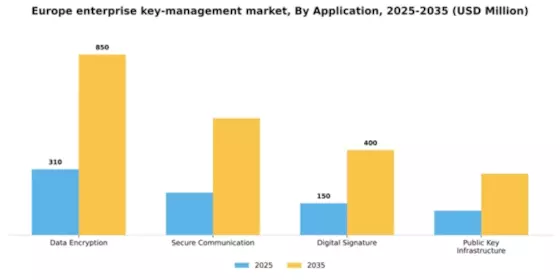 Europe Enterprise Key Management Market Segment Image 0