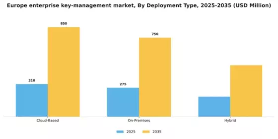 Europe Enterprise Key Management Market Segment Image 2