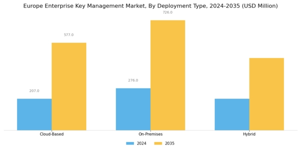 Europe Enterprise Key Management Market Segment Image 0