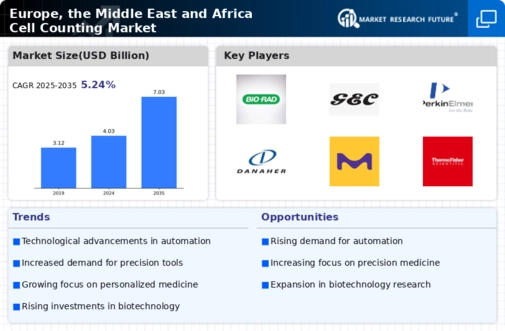 Europe Cell Counting Market Infographic