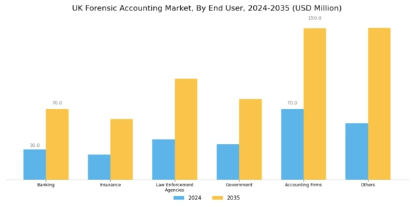 UK Forensic Accounting Market Segment Image 1