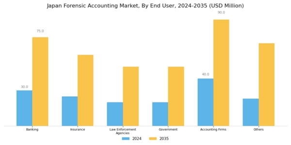 Japan Forensic Accounting Market Segment Image 1