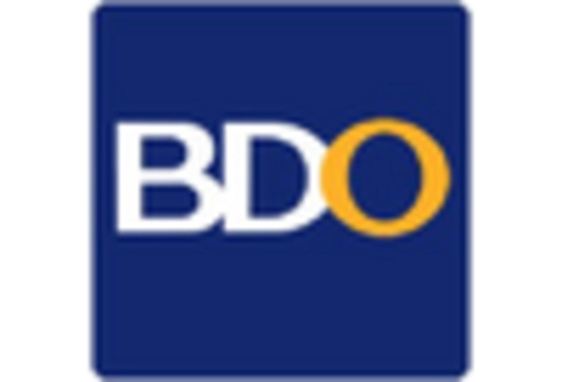 GCC Forensic Accounting Market key player