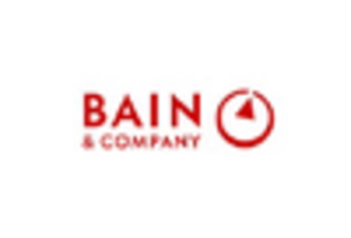 GCC Forensic Accounting Market key player