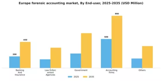 Europe Forensic Accounting Market Segment Image 1