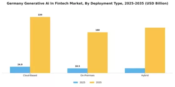 Germany Generative AI Fintech Market Segment Image 1
