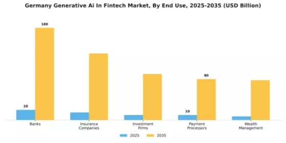 Germany Generative AI Fintech Market Segment Image 2