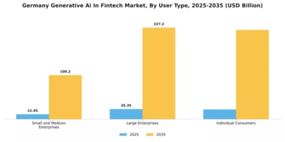 Germany Generative AI Fintech Market Segment Image 4
