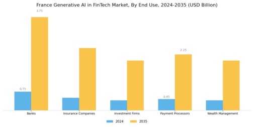 France Generative AI Fintech Market Segment Image 1