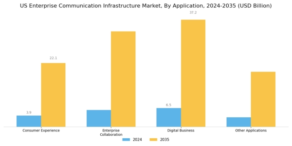 US Enterprise Communication Infrastructure Market Segment Image 2