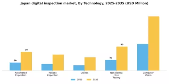 Japan Digital Inspection Market Segment Image 3