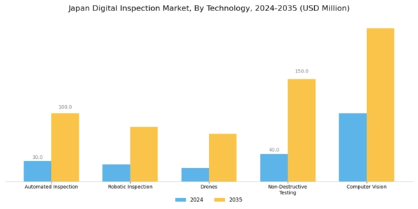 Japan Digital Inspection Market Segment Image 0