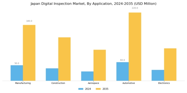 Japan Digital Inspection Market Segment Image 1