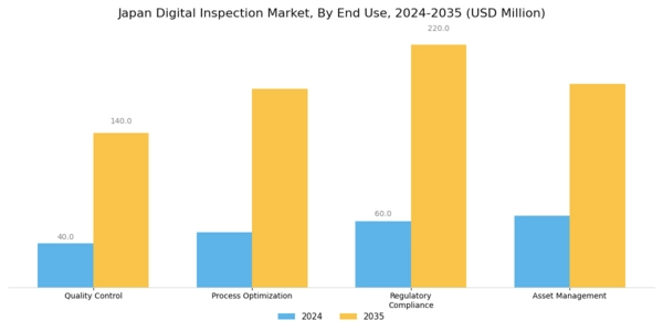 Japan Digital Inspection Market Segment Image 2