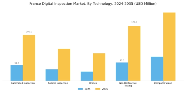 France Digital Inspection Market Segment Image 0