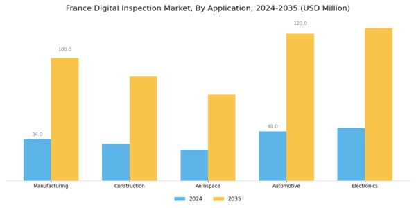 France Digital Inspection Market Segment Image 1