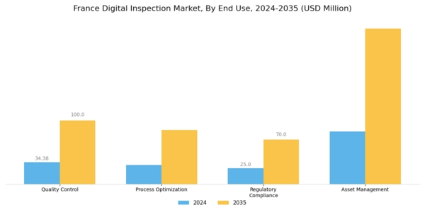 France Digital Inspection Market Segment Image 2