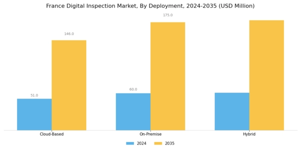 France Digital Inspection Market Segment Image 3