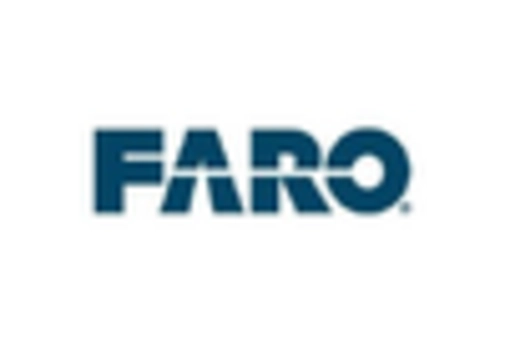 France Digital Inspection Market key player