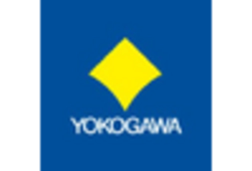 France Digital Inspection Market key player