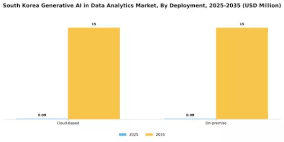 South Korea Generative Ai In Data Analytics Market Segment Image 1