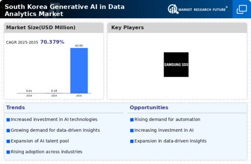 South Korea Generative Ai In Data Analytics Market Infographic