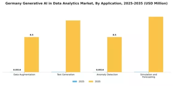 Germany Generative Ai In Data Analytics Market Segment Image 0