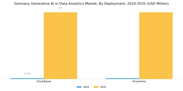 Germany Generative Ai In Data Analytics Market Segment Image 0