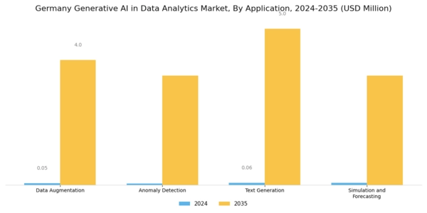Germany Generative Ai In Data Analytics Market Segment Image 2