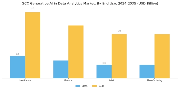 GCC Generative Ai In Data Analytics Market Segment Image 1