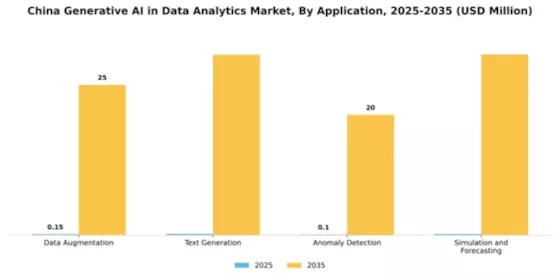China Generative Ai In Data Analytics Market Segment Image 0