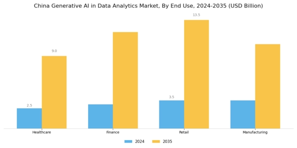 China Generative Ai In Data Analytics Market Segment Image 1