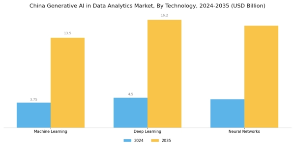 China Generative Ai In Data Analytics Market Segment Image 3