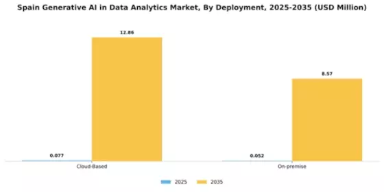Spain Generative Ai In Data Analytics Market Segment Image 1