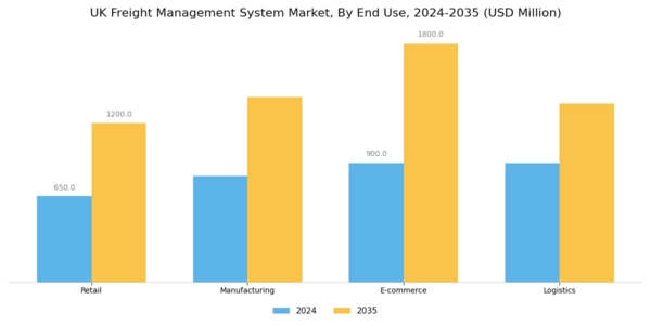 UK Freight Management System Market Segment Image 1