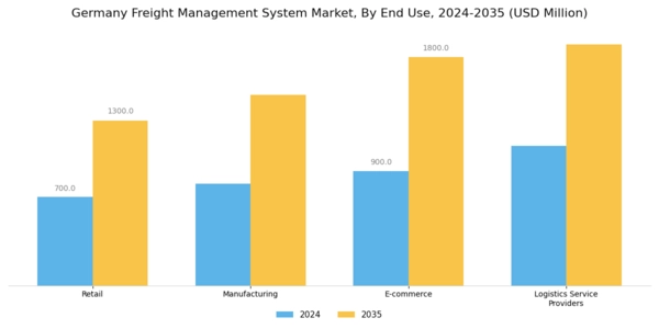 Germany Freight Management System Market Segment Image 1