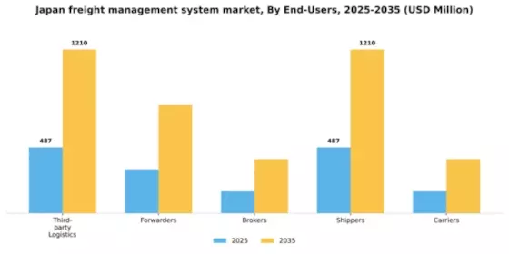 Japan Freight Management System Market Segment Image 1
